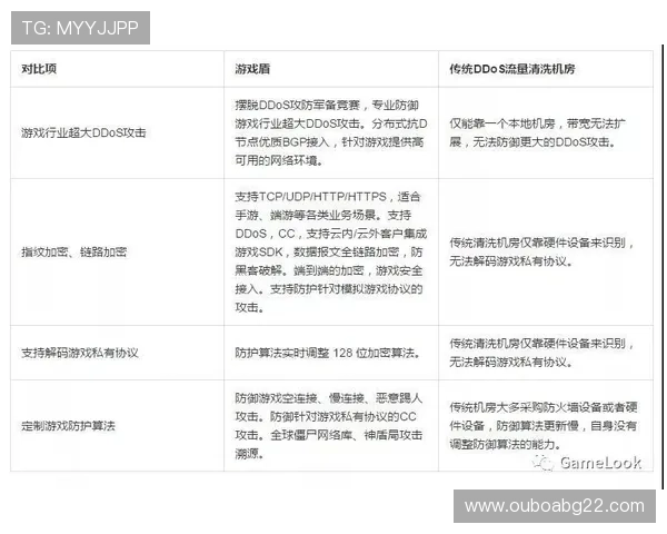 欧博游戏官网入口:全面解析官网入口的安全验证与防护措施